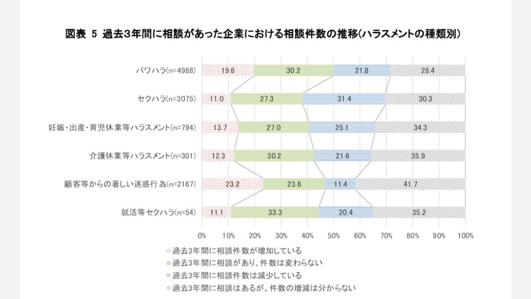 厚生労働省の令和5年度調査