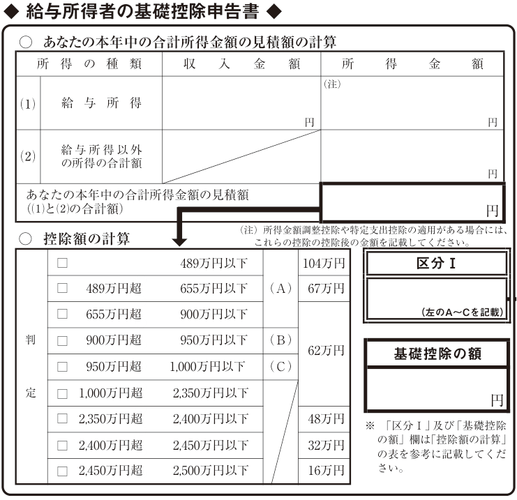 合計所得金額